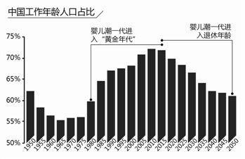 上海养老服务体系样本分析(图)