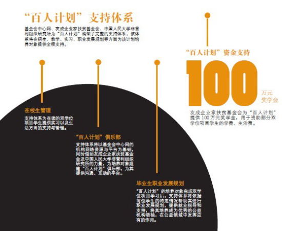 100人口_中国人口金字塔100年间的变化-中国人口年龄结构变化惊人 老龄化全球